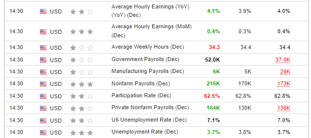 EUR/USD Consolidates Ahead of Key Inflation Data: How to Trade It