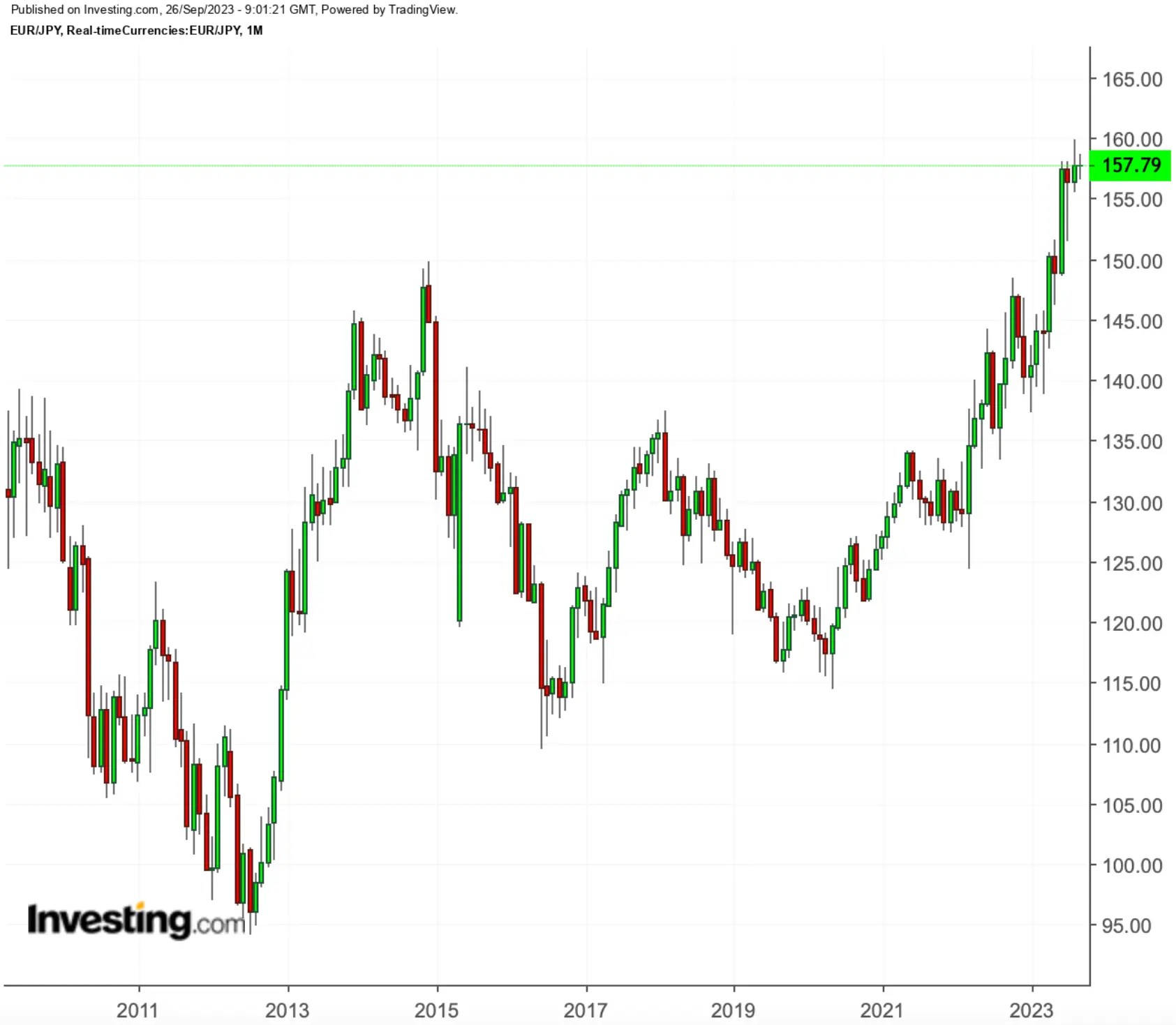 EUR/USD Parity Odds Still on but Greenback Might Hit Hard Wall First