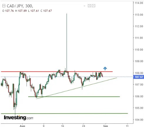 EUR/USD Rebounds, CAD/JPY Prepares to Break Out, USD/PLN Tumbles: What