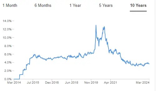 Expecting a Market Downturn? Protect Your Portfolio With These Dividend Champions