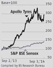 Falling input costs to help Apollo Tyres