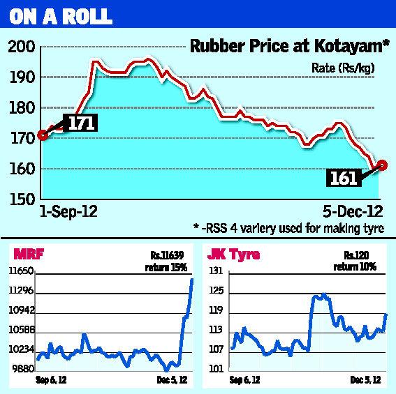 Falling rubber price lifts tyre stocks