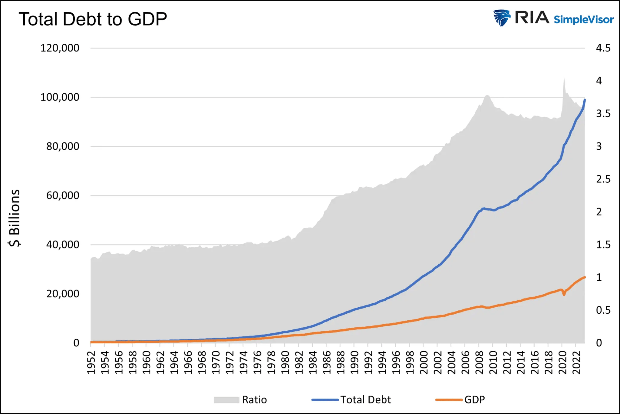 Fed May Be Closer to Bailing Out the US Economy, Stock Market Than It Lets On