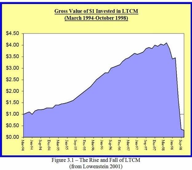 Fed May Be Closer to Bailing Out the US Economy, Stock Market Than It Lets On