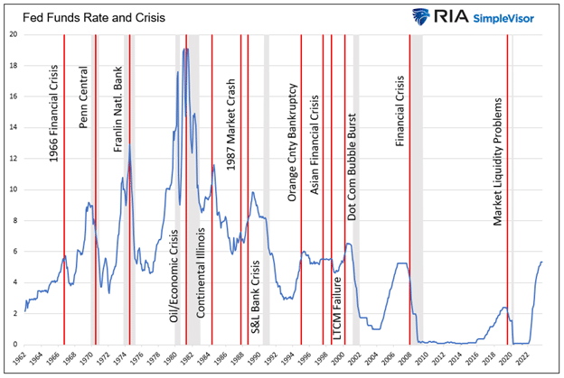 Fed May Be Closer to Bailing Out the US Economy, Stock Market Than It Lets On