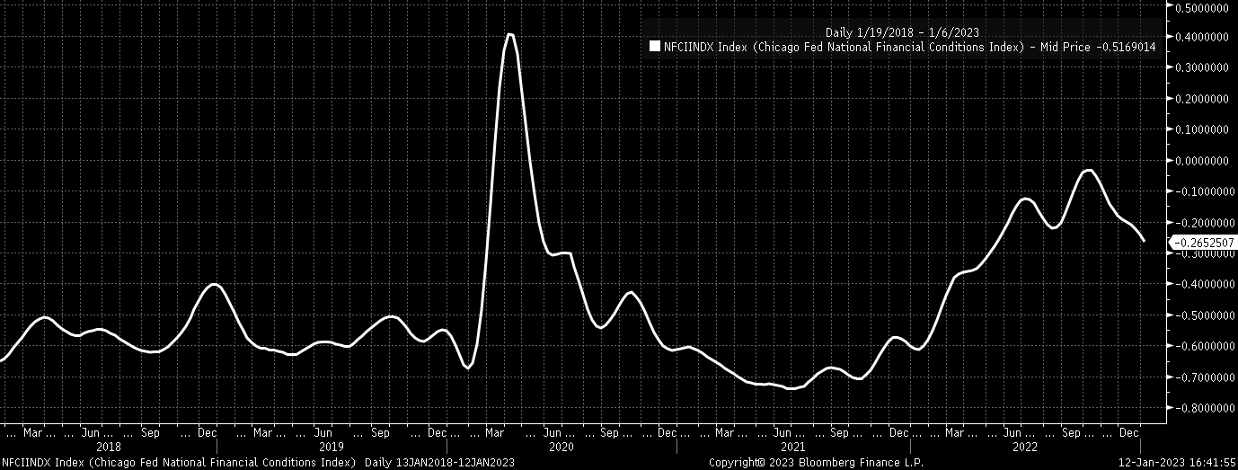 Fed May Need to Talk up More Quantitative Tightening to Regain Control of Markets