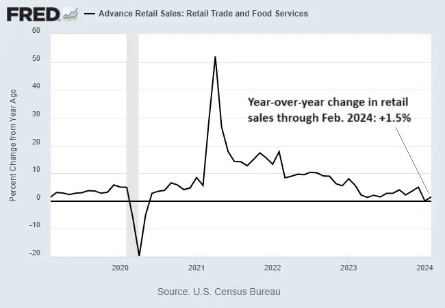 Fed Meeting Poses Pivotal Test for Market as Slowing GDP Meets Stubborn Inflation