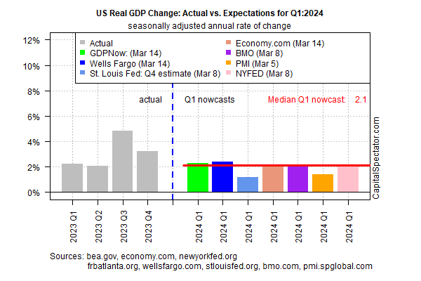 Fed Meeting Poses Pivotal Test for Market as Slowing GDP Meets Stubborn Inflation