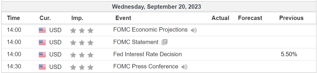 Fed Meeting Preview: Powell Prepares to Deliver a Hawkish Pause Next Week