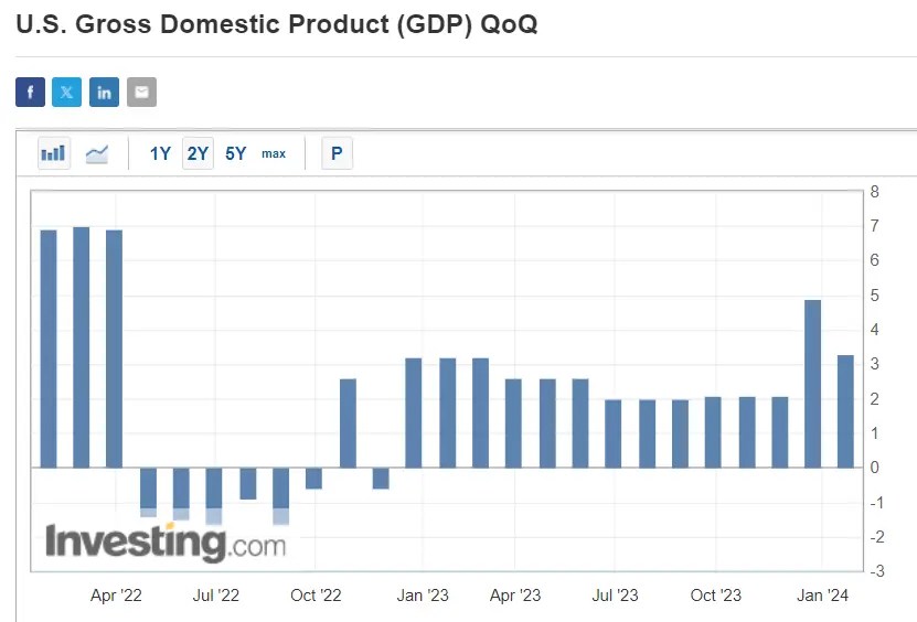 Fed Preview: Powell to Downplay Easing Expectations, Signal No Rush to Cut Rates