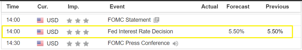 Fed Preview: Powell to Downplay Easing Expectations, Signal No Rush to Cut Rates