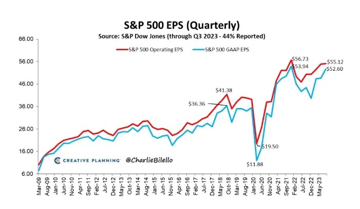 Fed to Deliver Second Consecutive 