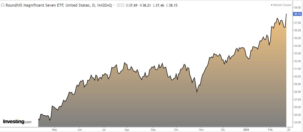 Forget Nvidia FOMO: 8 Underdog Stocks With Greater Earnings Growth Potential