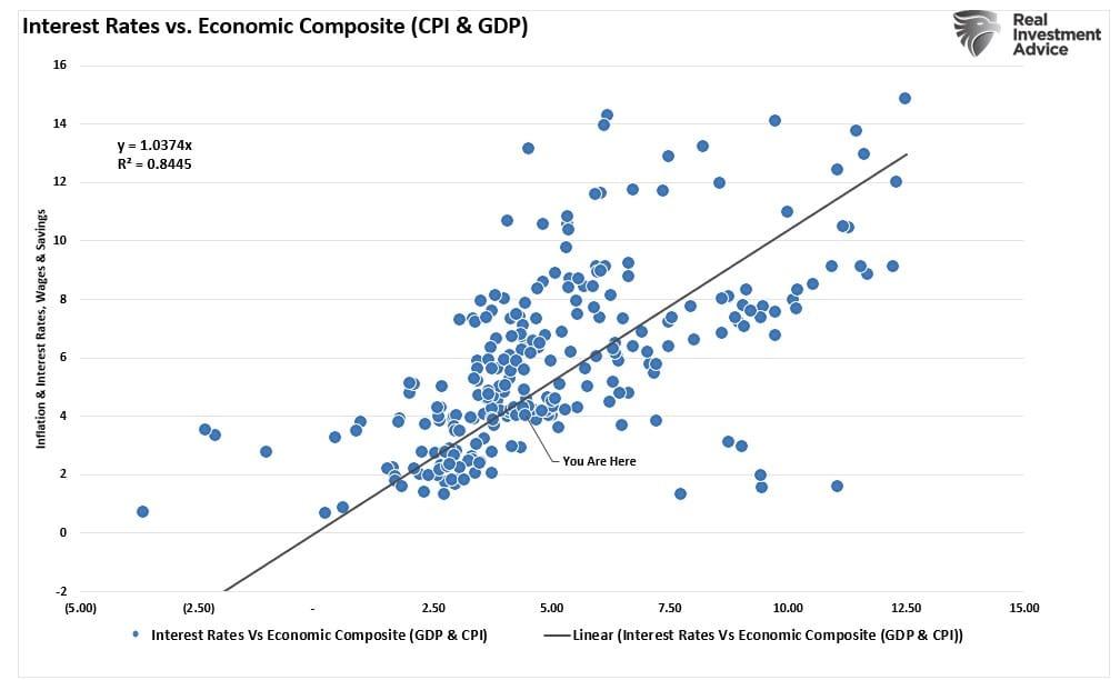 Is It Finally Time to Go Contrarian on the Bond Market?