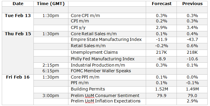 GBP/USD: Inflation Report Could Spark a Sharp Move - Key Levels to Monitor