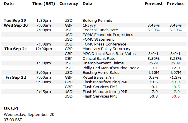 GBP/USD to Test 1.20 Support Amid Bearish Momentum, Central Bank Decisions