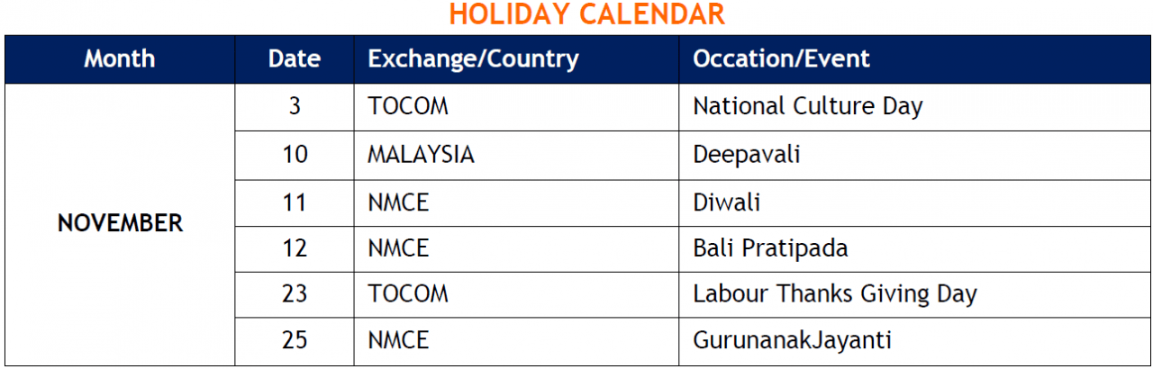 [Geofin Comtrade] Daily report on Natural Rubber: November 3, 2015