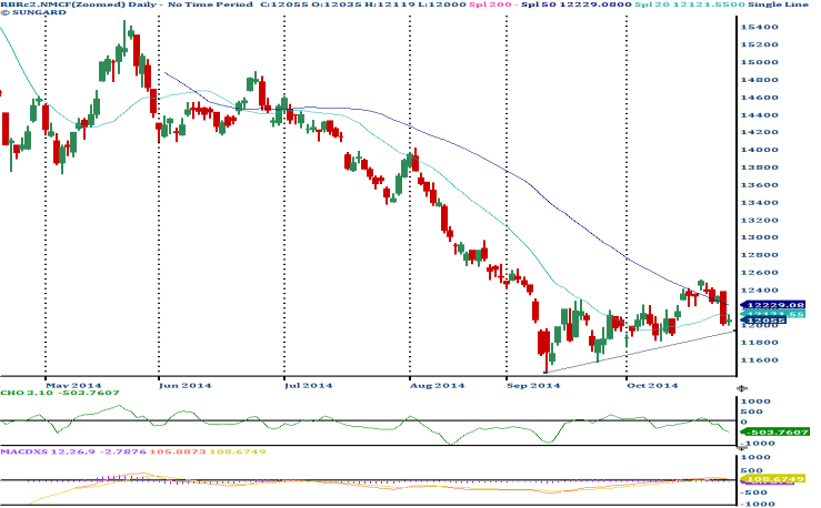 [Geojit Comtrade] Daily report on Natural Rubber: November 3, 2014