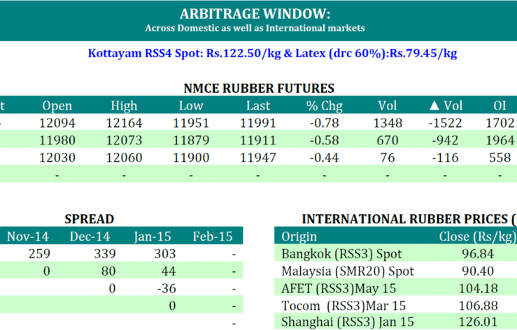 [Geojit Comtrade] Daily report on Natural Rubber: October 17, 2014