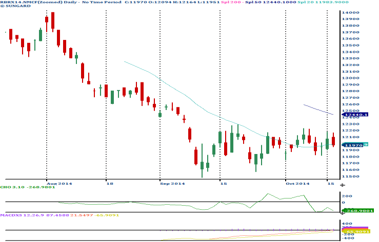 [Geojit Comtrade] Daily report on Natural Rubber: October 17, 2014