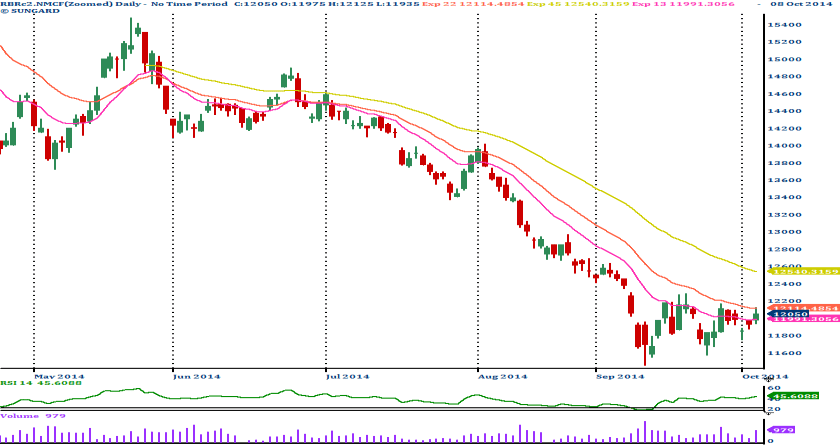 [Geojit Comtrade] Daily report on Natural Rubber: October 9, 2014