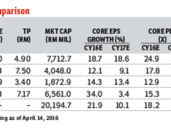 Global rubber glove demand expected to grow 8% to 10%