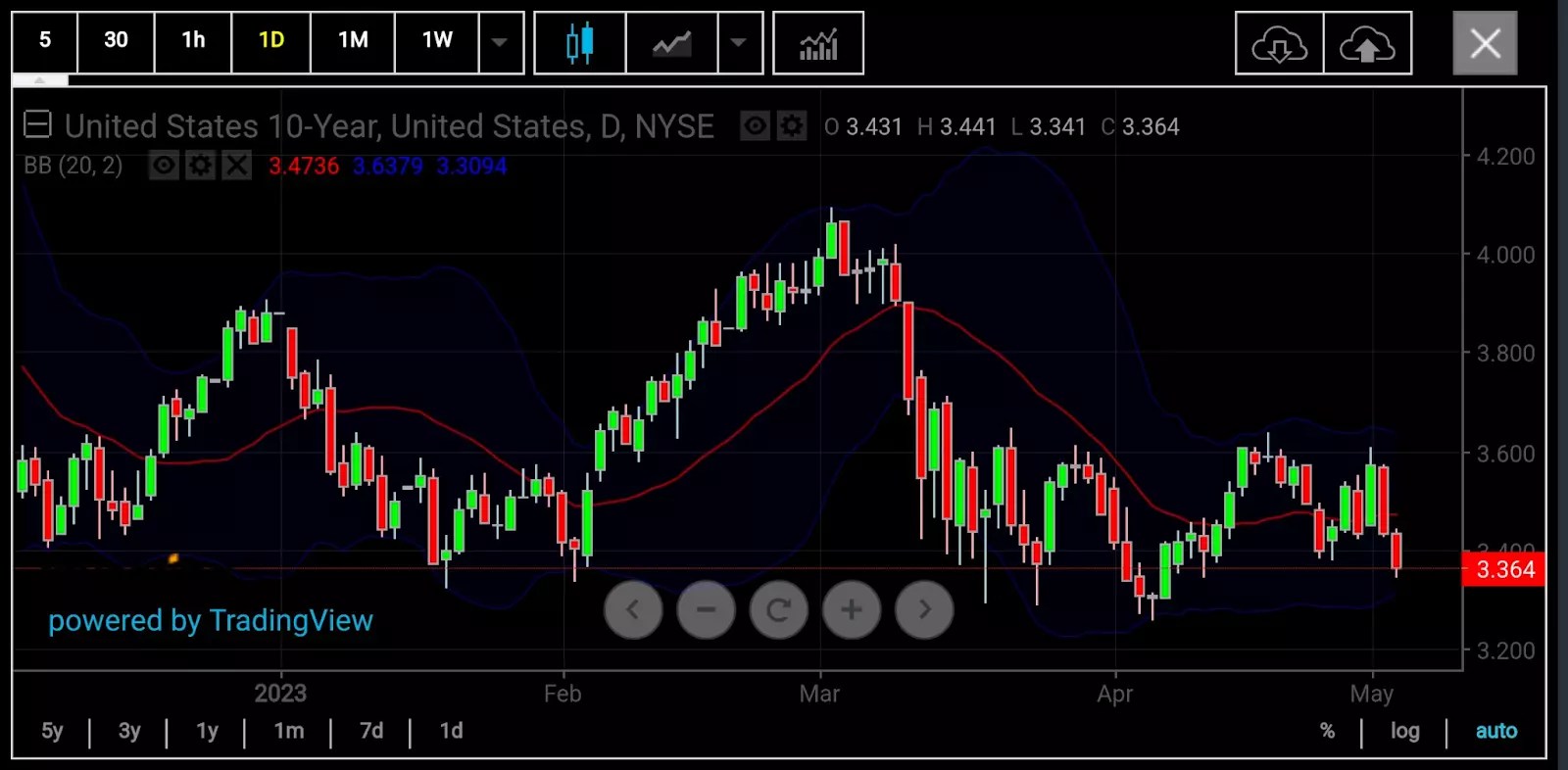 Gold: After Record High, Is ,000 the New Support? 