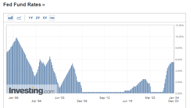 Gold Bulls Are Gearing Up for Another Charge Toward All-Time Highs