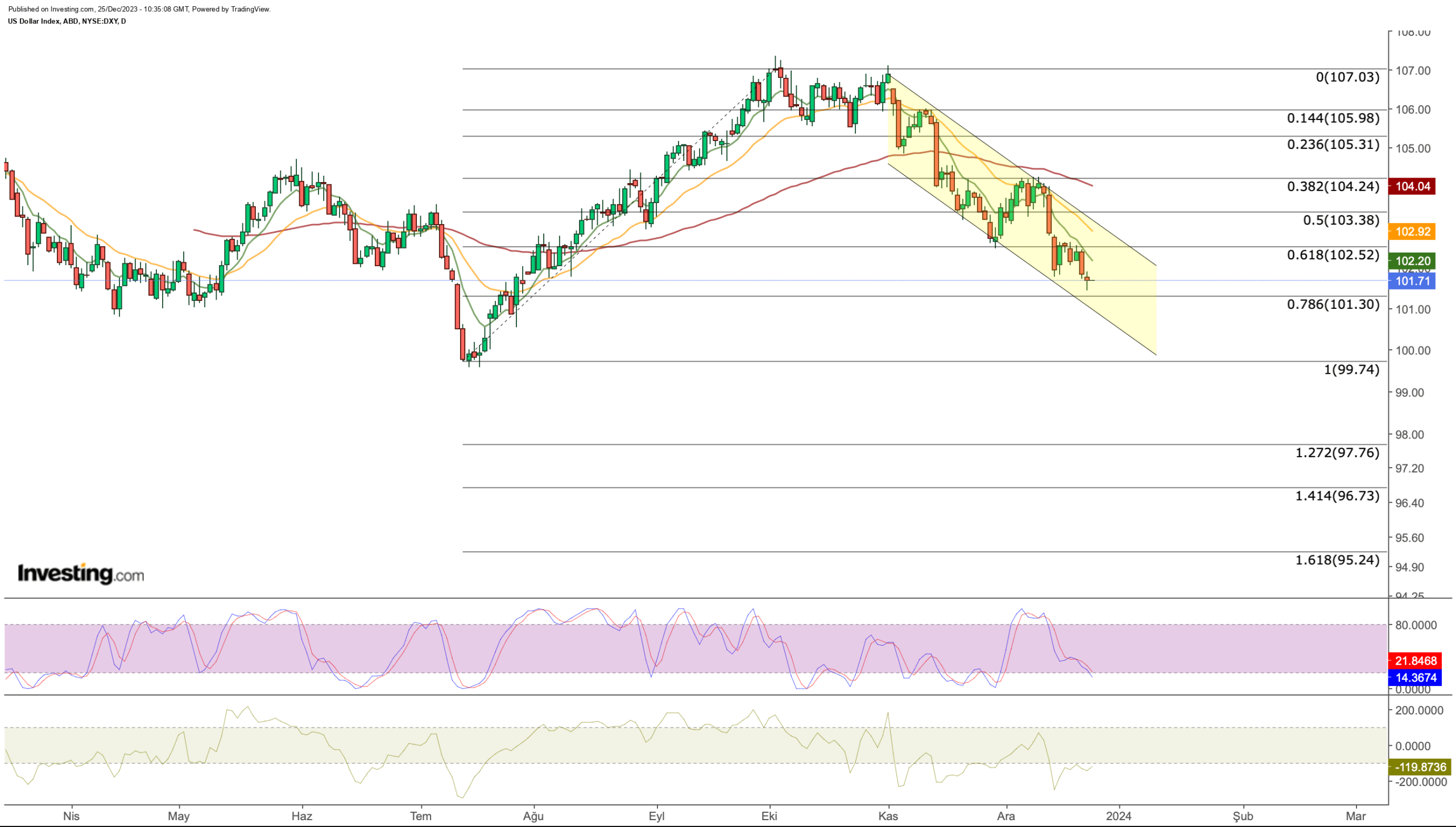 Gold Bulls Eye 00 in 2024 as Rate-Cut Expectations Grow: Key Levels to Watch