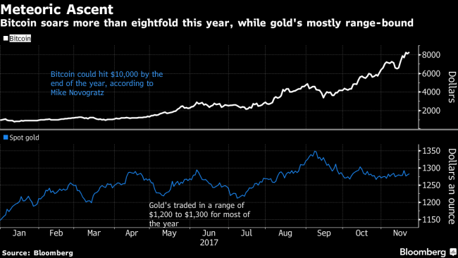 Gold Fund Catches Bitcoin Fever as Crypto Bulls See ,000