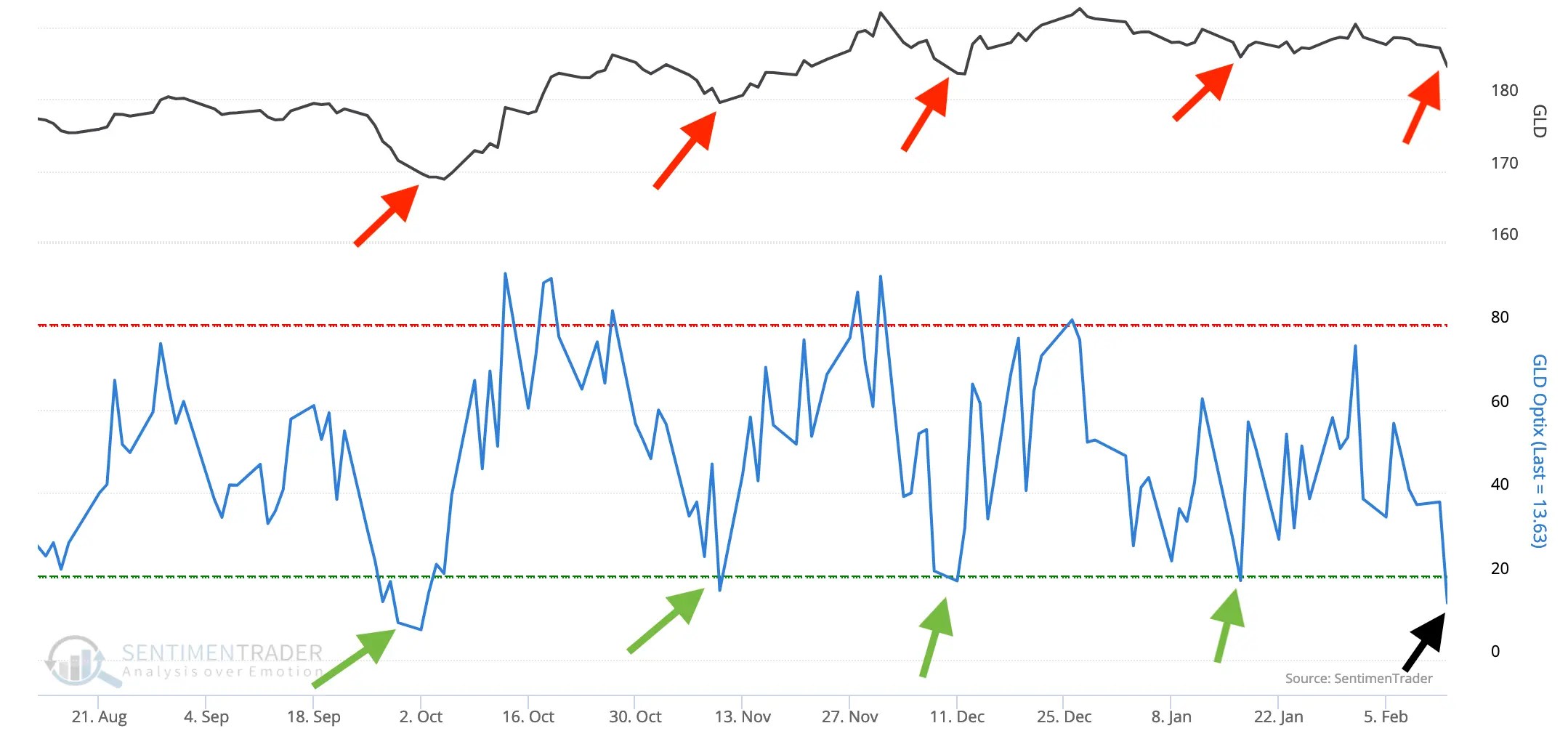 Gold Is the Anti-Bubble and the Big Picture Remains Bullish