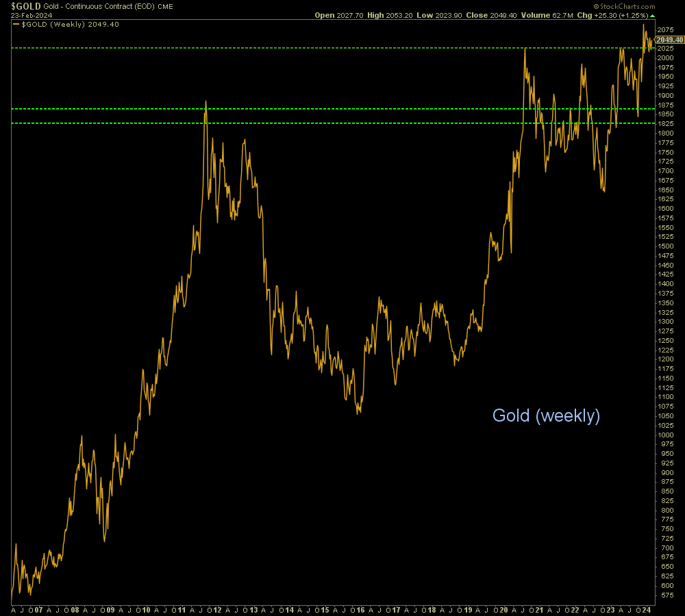 Gold Is the Anti-Bubble and the Big Picture Remains Bullish