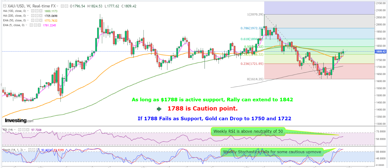 Gold: Open Path to ,900 Over Next 3 Weeks?