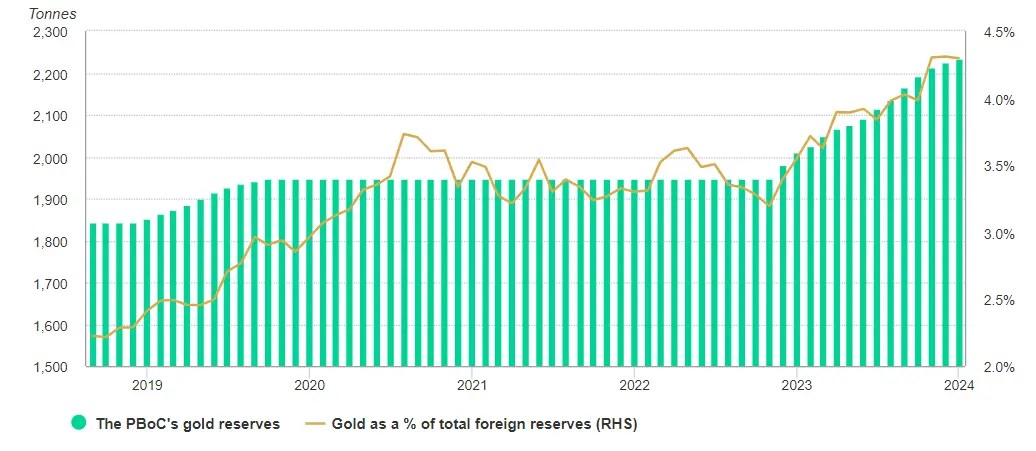 Gold Price Correction Deepens: When Should Dip-Buyers Start Accumulating?