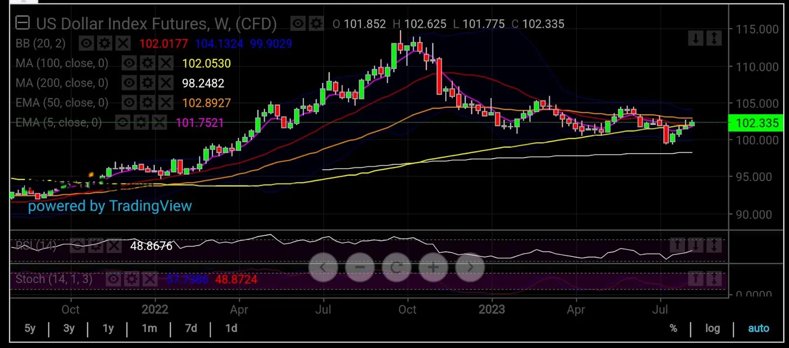 Gold, U.S. Dollar: Where to After CPI?