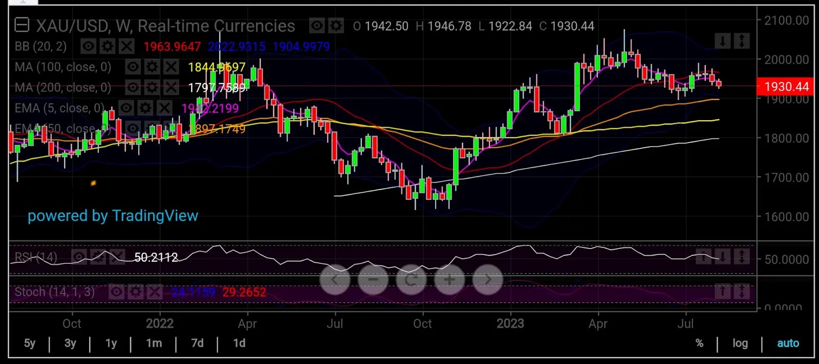 Gold, U.S. Dollar: Where to After CPI?