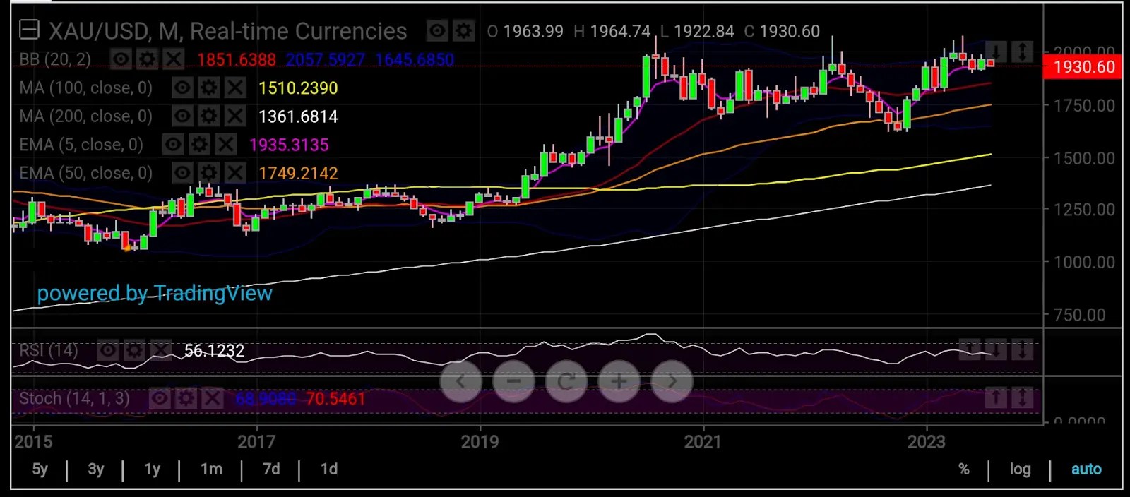 Gold, U.S. Dollar: Where to After CPI?