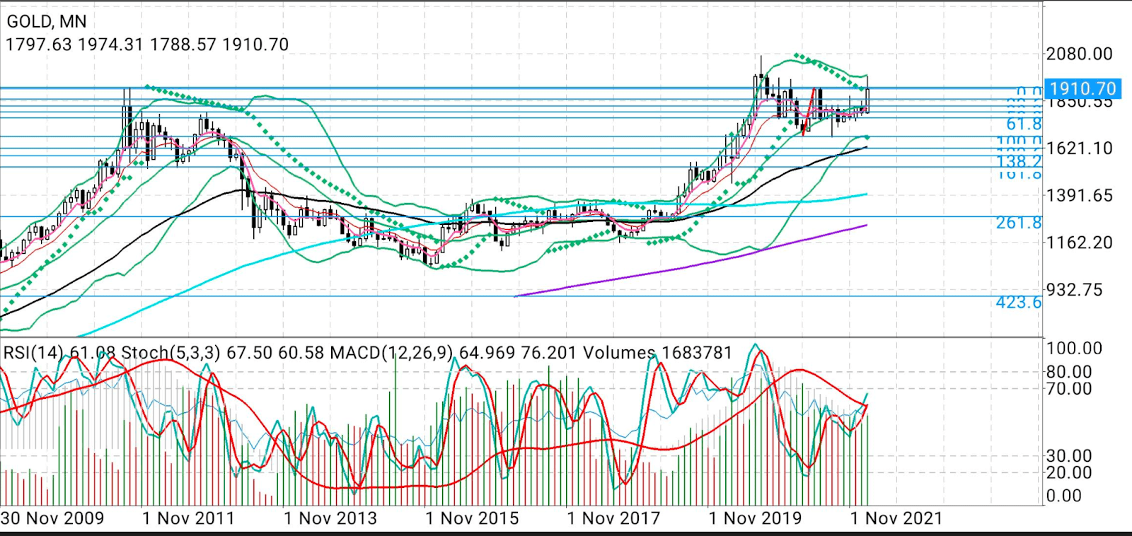 Gold: Wild Swings And ,000 Beckons, Amid Geopolitics Waver