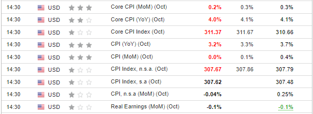 Gold: Will US Dollar Weakness, Fed Pivot Hopes Push Metal Back Above ,000?