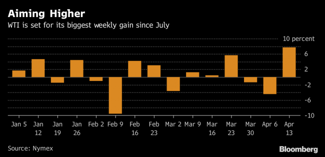 Goldman Sachs Says You Must Own Commodities in These Tense Times