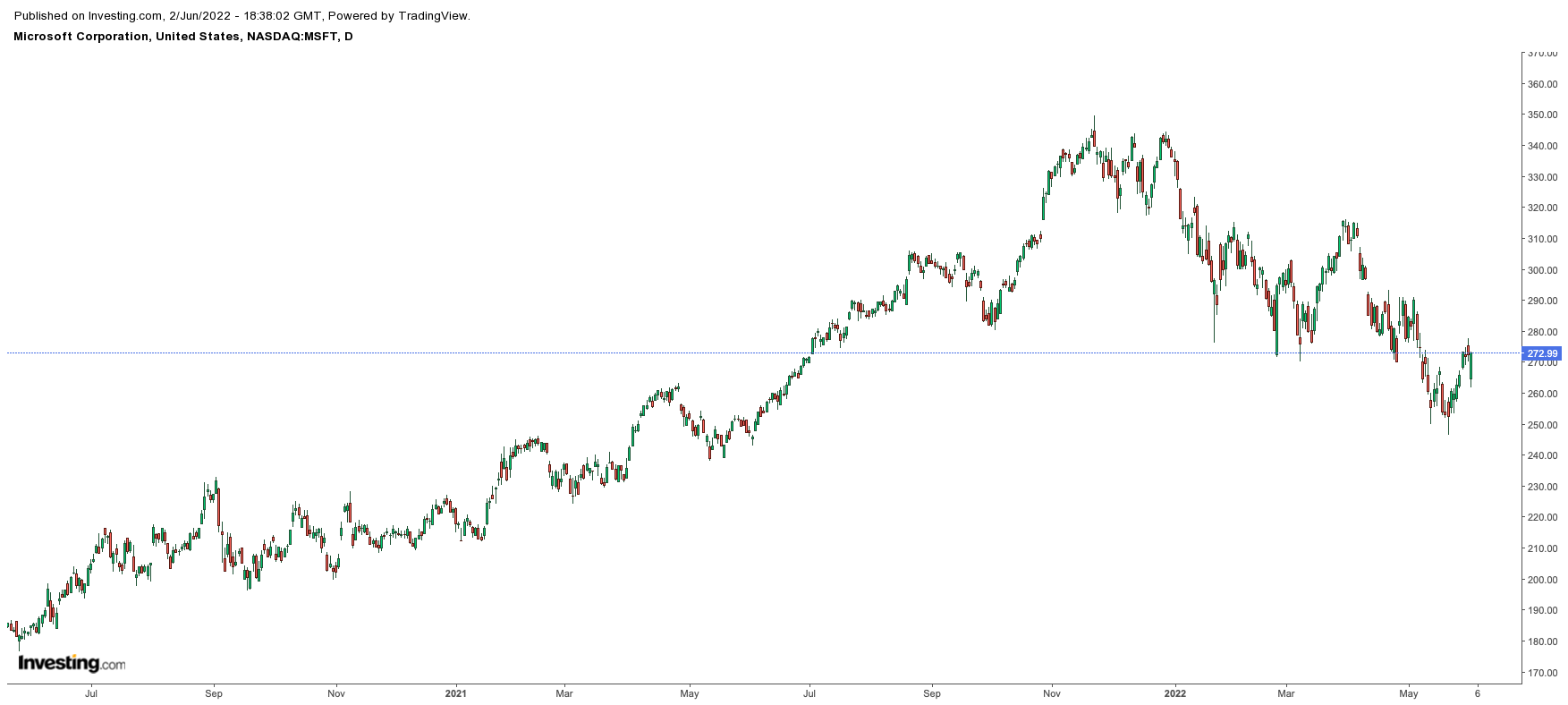 Good News Is Now Bad News For The Stock Market