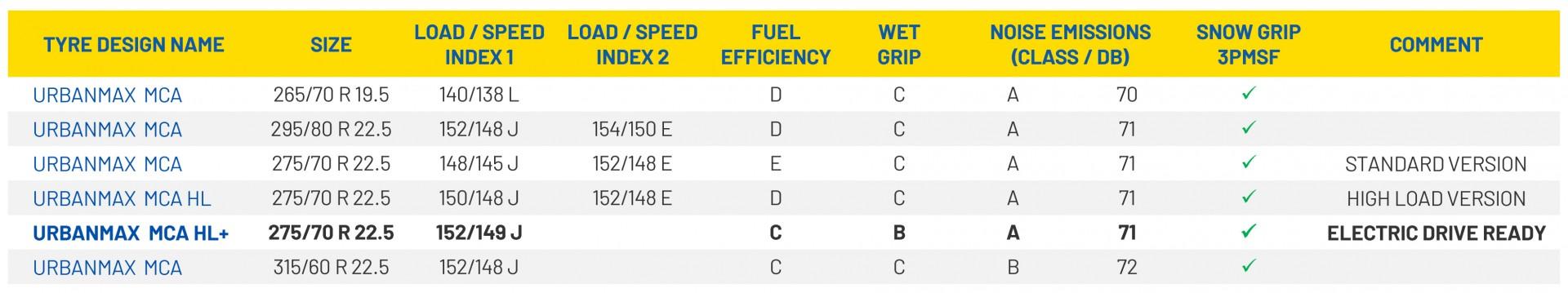 Goodyear Launches URBANMAX MCA HL+