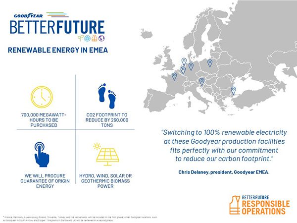 Goodyear Opts for Renewable Energy in European and Turkish Plants