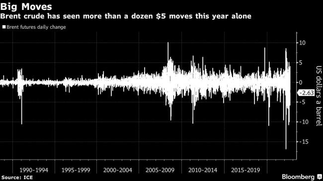 Hedge Fund Manager Pierre Andurand Says Oil Market Is Broken