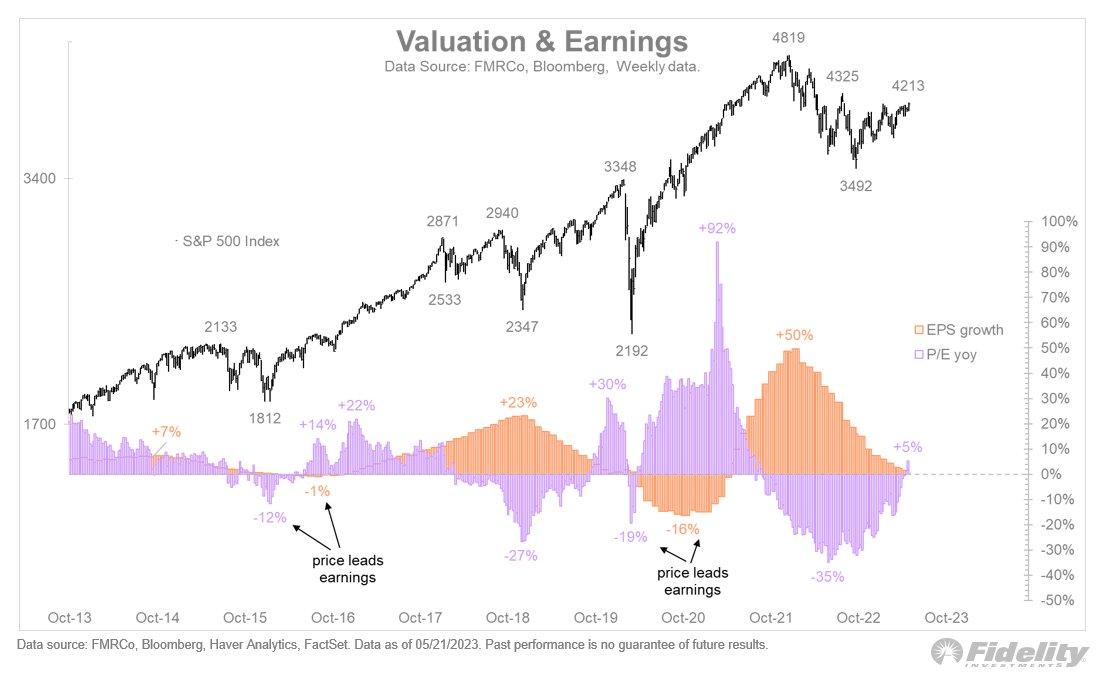 History Suggests U.S. Stock Market Is Set to Have a Green Year