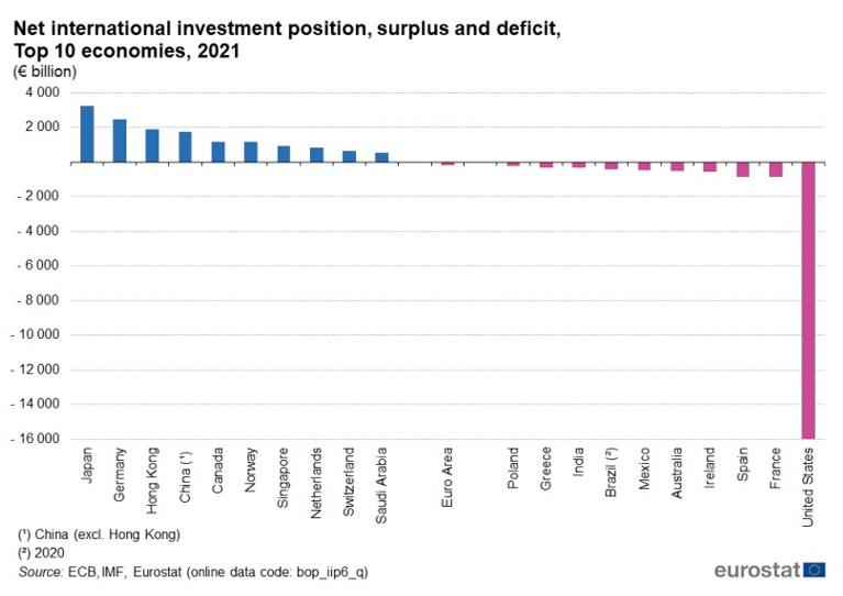 How Currency Fluctuations Affect Your Portfolio