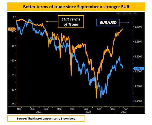 How Currency Fluctuations Affect Your Portfolio