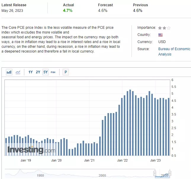 How to Play the EUR/USD Ahead of Fed, ECB Rate Decisions