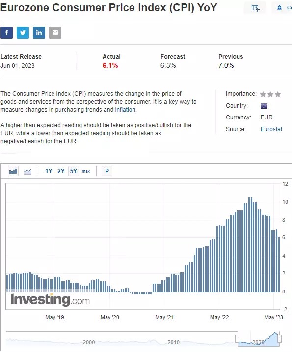 How to Play the EUR/USD Ahead of Fed, ECB Rate Decisions