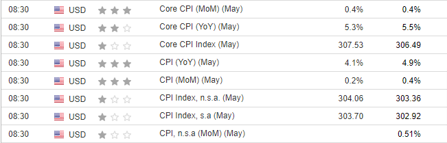 How to Play the EUR/USD Ahead of Fed, ECB Rate Decisions